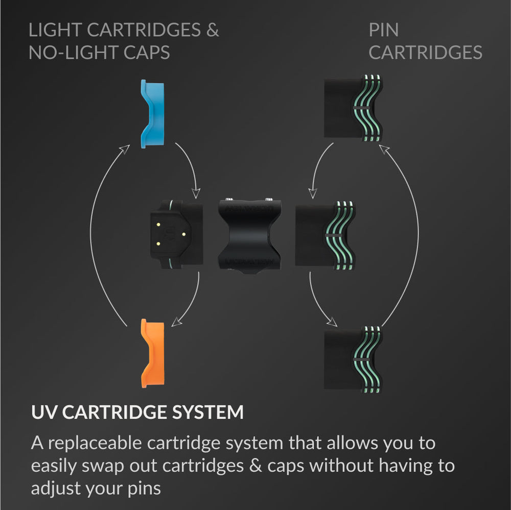 
                  
                    ULTRAVIEW UV3XL™ SE.    ADJUSTABLE 3-Pin
                  
                