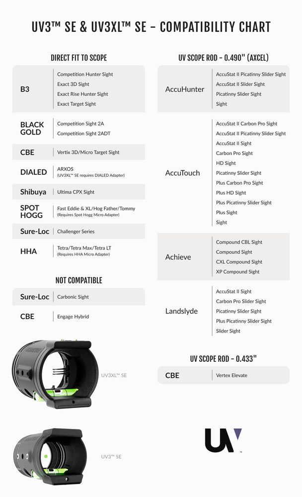 
                  
                    ULTRAVIEW UV3XL™ SE.    ADJUSTABLE 3-Pin
                  
                